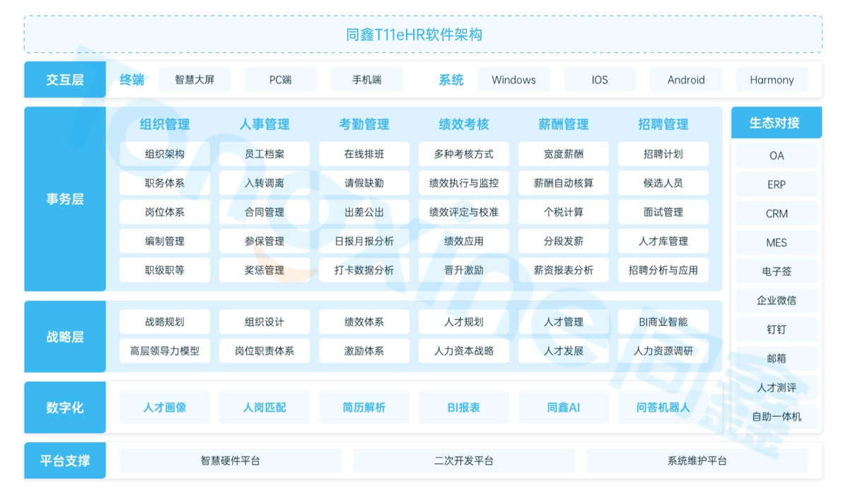 好用的HR系統